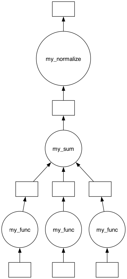 _images/graph_building_tutorial_37_0.png