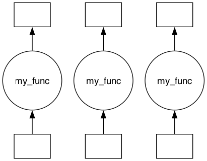 _images/graph_building_tutorial_52_0.png