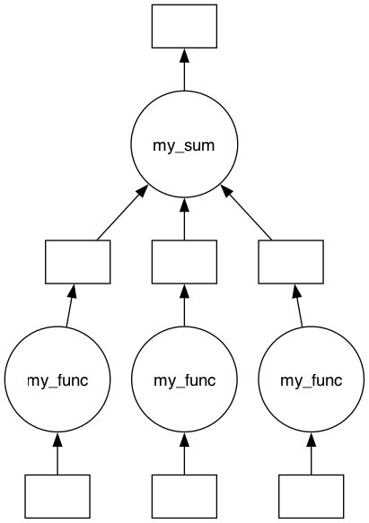 _images/graph_building_tutorial_28_1.png