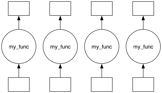 _images/graph_building_tutorial_59_0.png